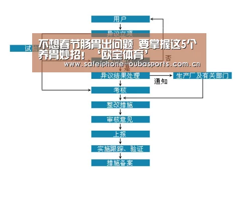 不想春节肠胃出问题 要掌握这5个养胃妙招!‘欧宝体育’(图2) 欧宝体育