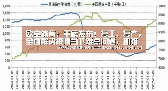 欧宝体育:重磅发布!复工、复产,全面解决疫情当下难点问题,助推养殖业全面恢复生产!(图3) 欧宝体育